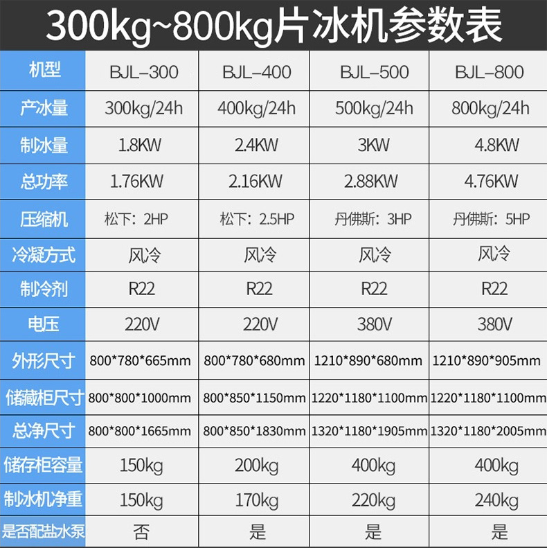 300公斤片冰機(圖12)