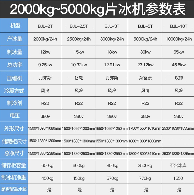 300公斤片冰機(圖14)